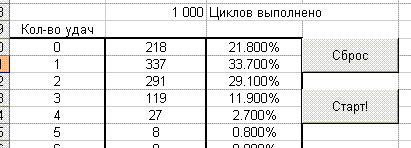 Калькулятор заточки л2. Таблица заточки ПВ. Шанс заточки ПВ таблица. Таблица переноса заточки. Pw перенос заточки таблица.